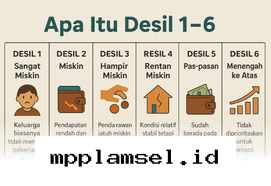 Panduan Lengkap Mengubah Data Desil agar Bansos 2026 Tepat Sasaran